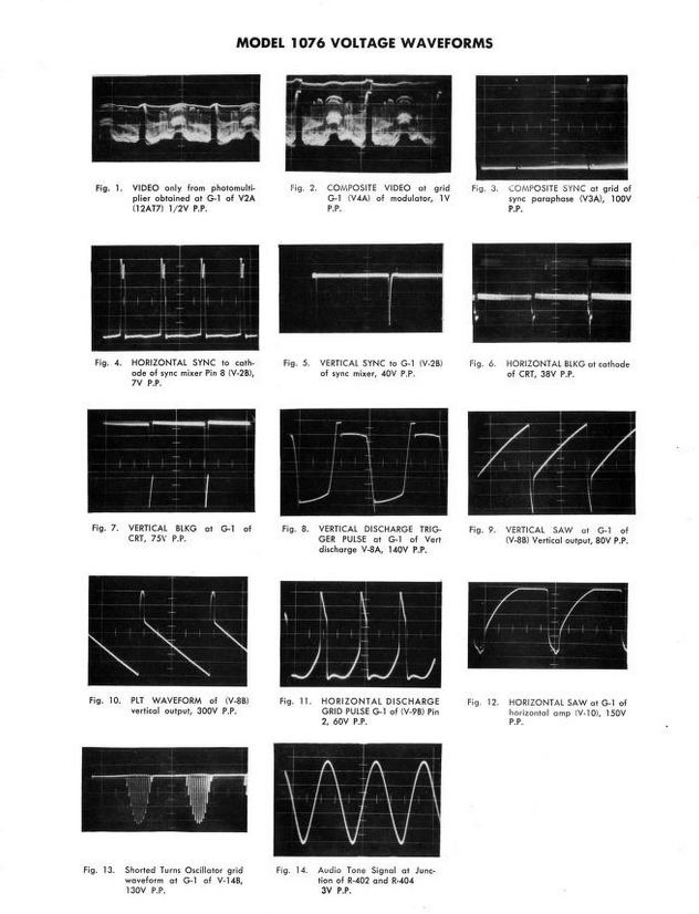 Oscilloscope Manual